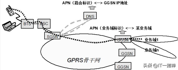 一文搞懂流程,一文搞懂电路图