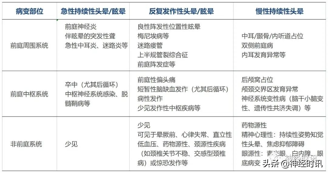 头晕诊断与鉴别诊断,头晕眩晕的诊断思路及抢救流程