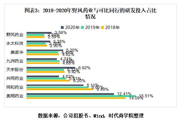 野风制药有限公司,浙江野风药业股份有限公司