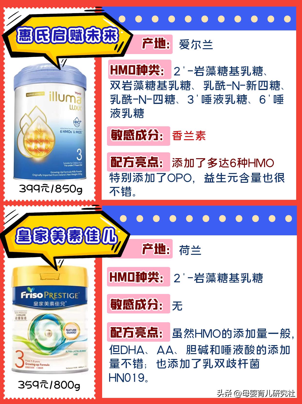 hmo奶粉测评,6岁奶粉测评排行榜