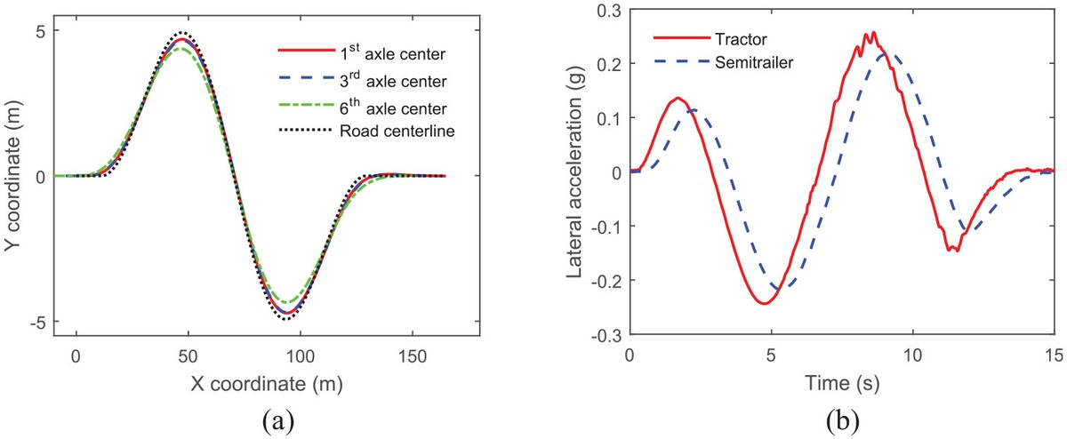 基于通用回归神经网络的牵引车半挂车组合方向控制策略的微观分析