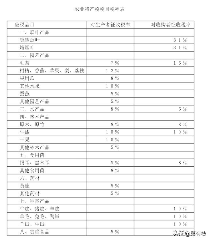 中国十八种税有哪些,一次搞懂现存的18种税