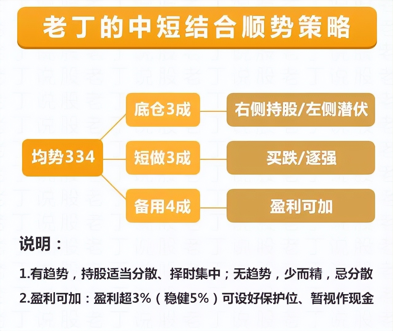 老丁说股怎么不更新了,老丁说股市强势继续