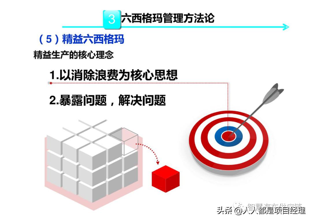 六西格玛黑带知识点整理,六西格玛讲解视频全集