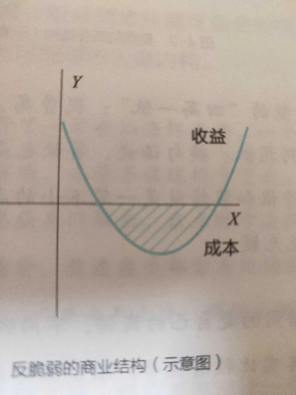 樊登50本书推荐,樊登创业必看书籍