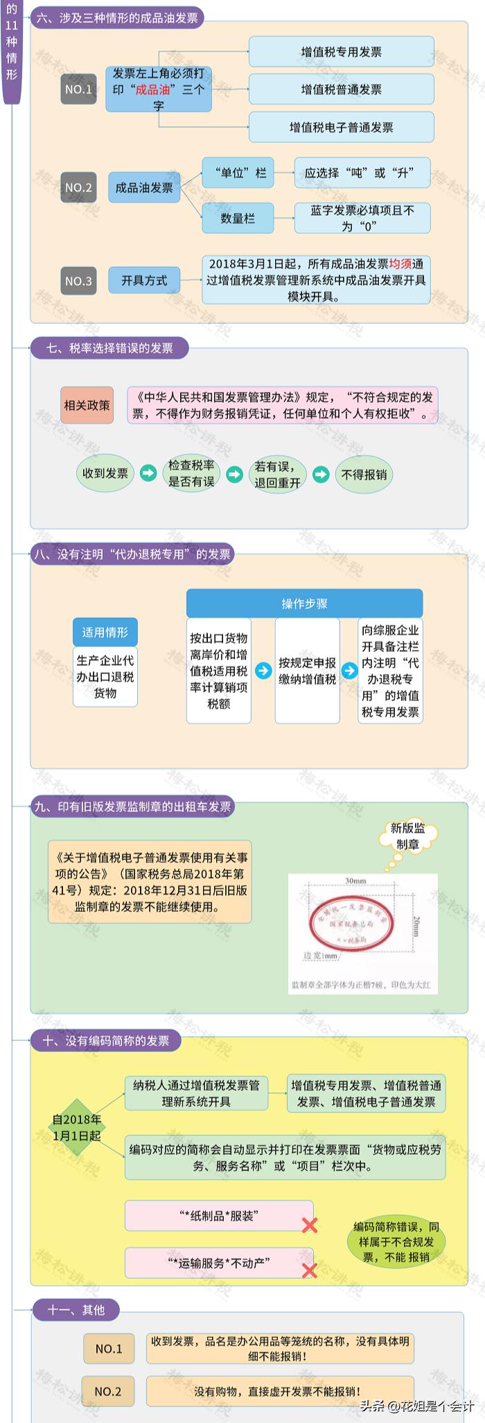 收到全电发票怎么入账,收到全电发票应该如何操作