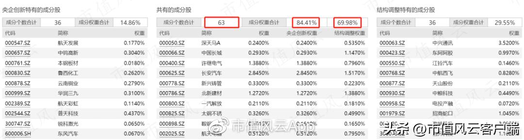 如何搭上*特中**估列车？货比三家，“国企改革指数基金”大盘点
