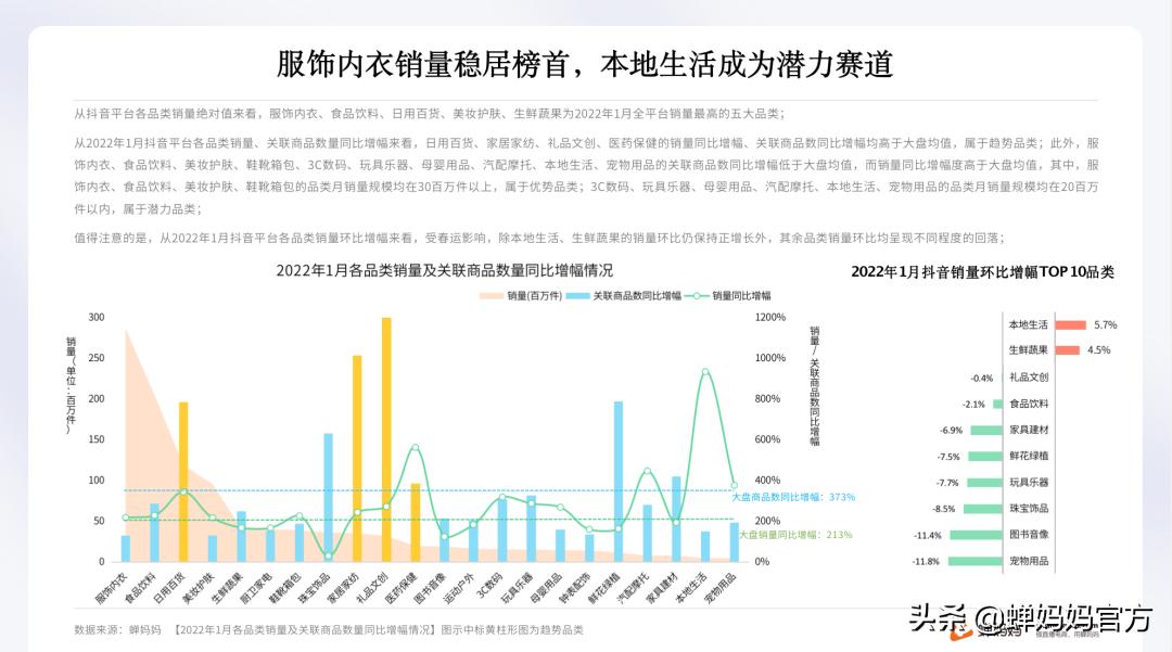 抖音日用百货爆款产品四月排行榜,抖音日用百货趋势是什么