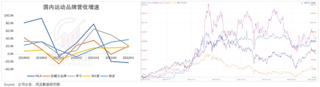 fila三个场景和系列,fila失速