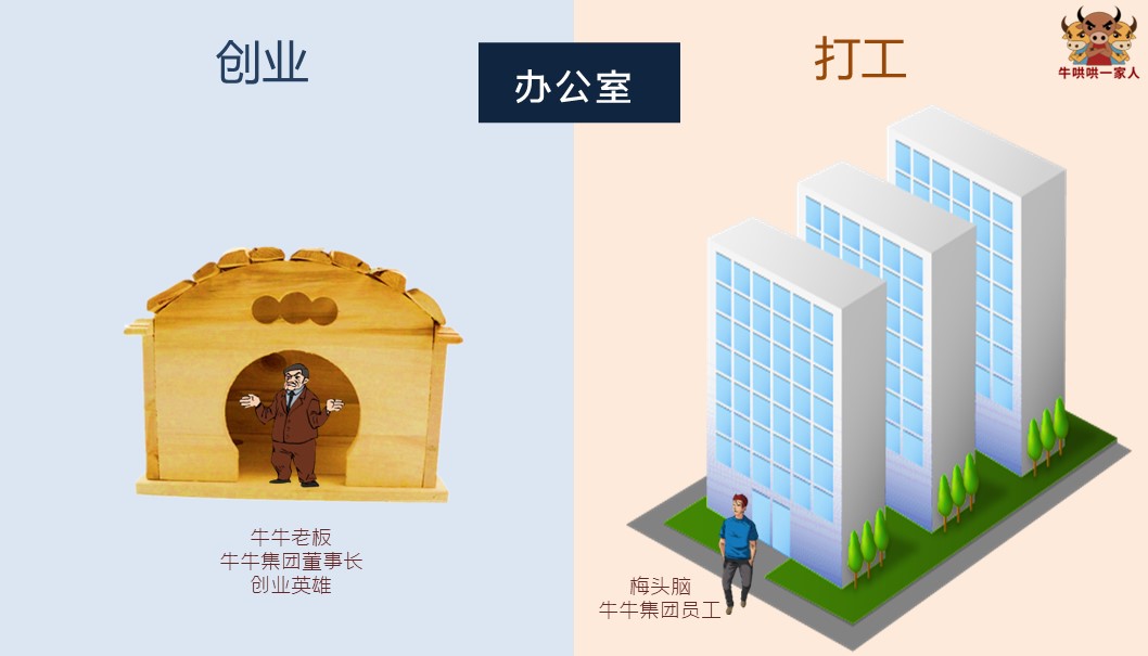 一张图告诉你创业为什么那么难,创业背后的辛酸只有自己才知道