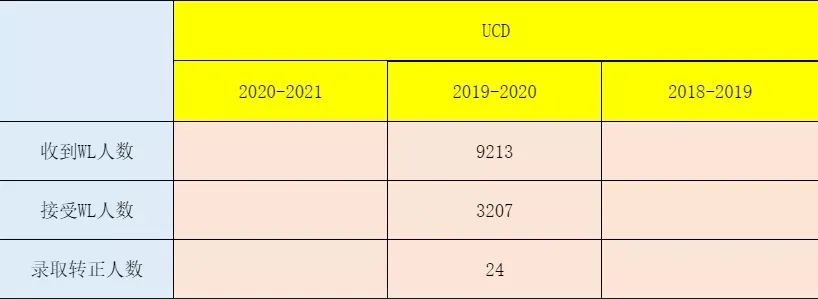 美国大学waitlist接受内推吗,纽约大学waitlist转正率