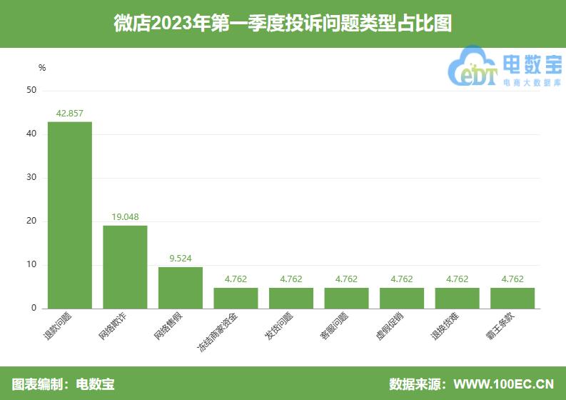 【电诉宝】实物与宣传不符用户要求退款发现“微店”商家已失踪？