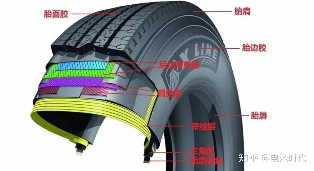 胎压监测要多少气压合适,汽车胎压是多少时需要去打气