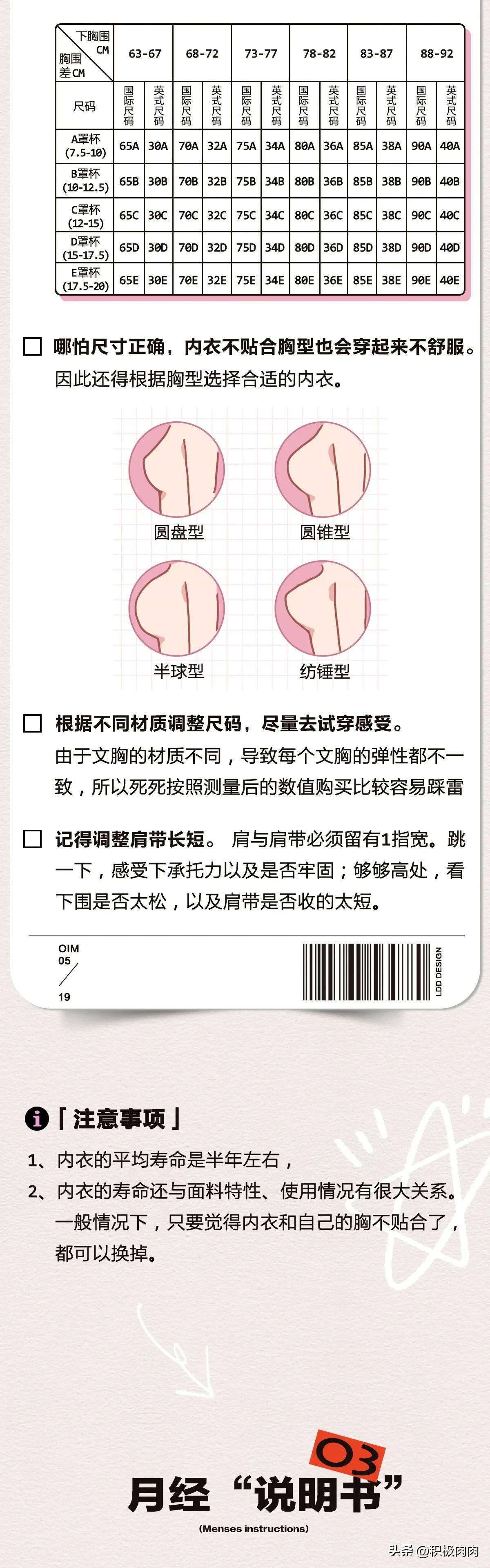 避孕套破了后，我才第一次认真看说明书