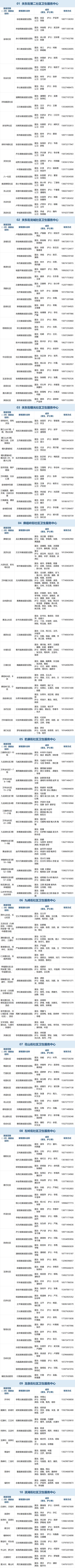 卫健委家庭医生最新消息,武汉市医生名单