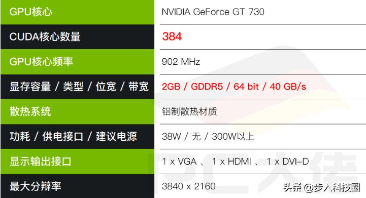5000以内能买到什么真香显卡,400元值得入手的显卡