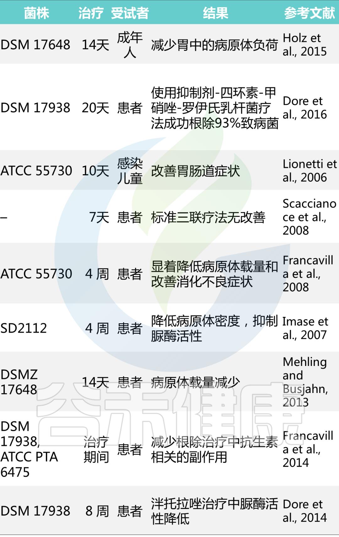 罗伊氏乳杆菌简介,罗伊氏乳杆菌百科介绍