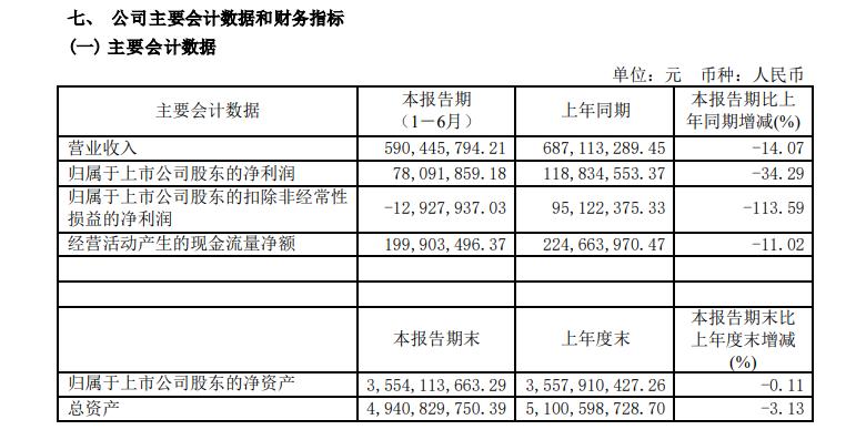 挥别十年*恋虐**渤海轮渡1.75亿元转让中韩航线相关公司股权