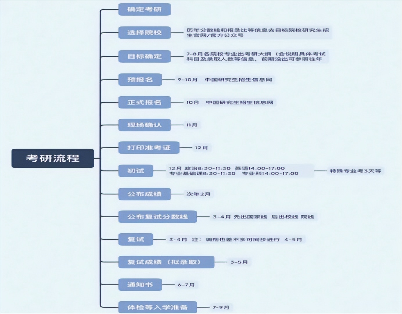 mba研究生与普通研究生的区别,工商管理硕士和mba的区别