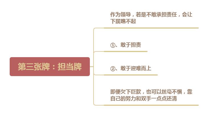 高明的领导如何管人,高明领导管人