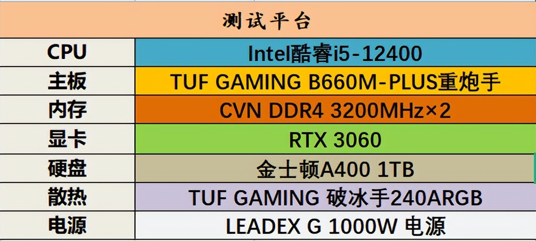 锐龙5-5600和酷睿i5-11400,锐龙55600和i512400哪个好