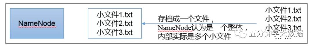 hadoop的配置文件需要手动输入吗,大数据技术之hadoop生产调优手册