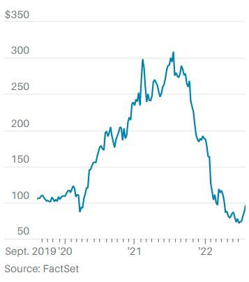 暴跌近70%后，“美国支付宝”PayPal出现反弹催化剂