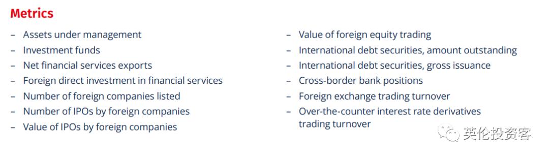 2023全球金融中心排名出炉!伦敦纽约并列世界第一