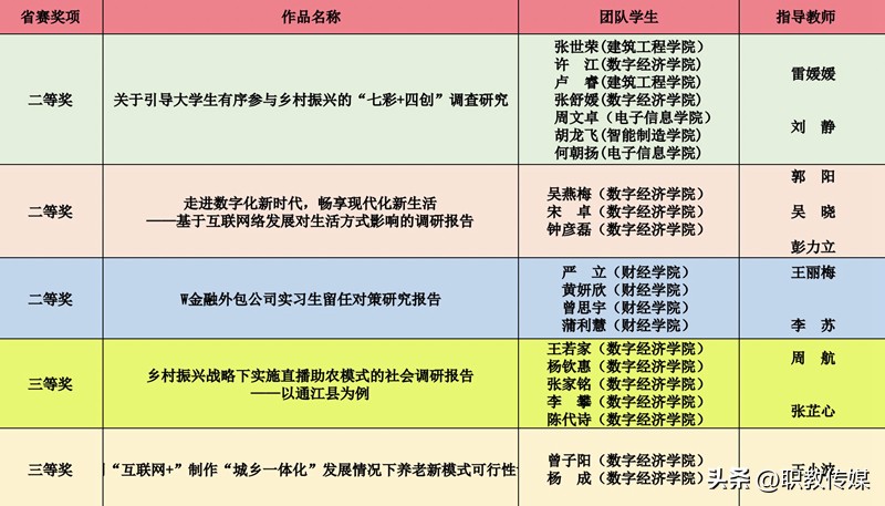 挑战杯校赛三等奖能进省赛吗,挑战杯校赛第一省赛能得一等奖吗