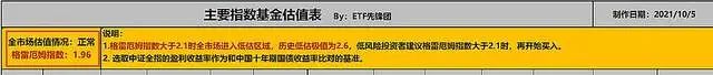 ETF指数基金估值,etf指数基金收益排名