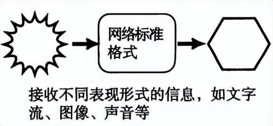 通俗易懂的讲解计算机网络,前端需要掌握的计算机网络知识