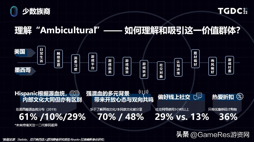 娴峰娓告垙甯傚満鏁版嵁鍒嗘瀽,娴峰娓告垙甯傚満鐨勭幇鐘朵笌鏈洪亣