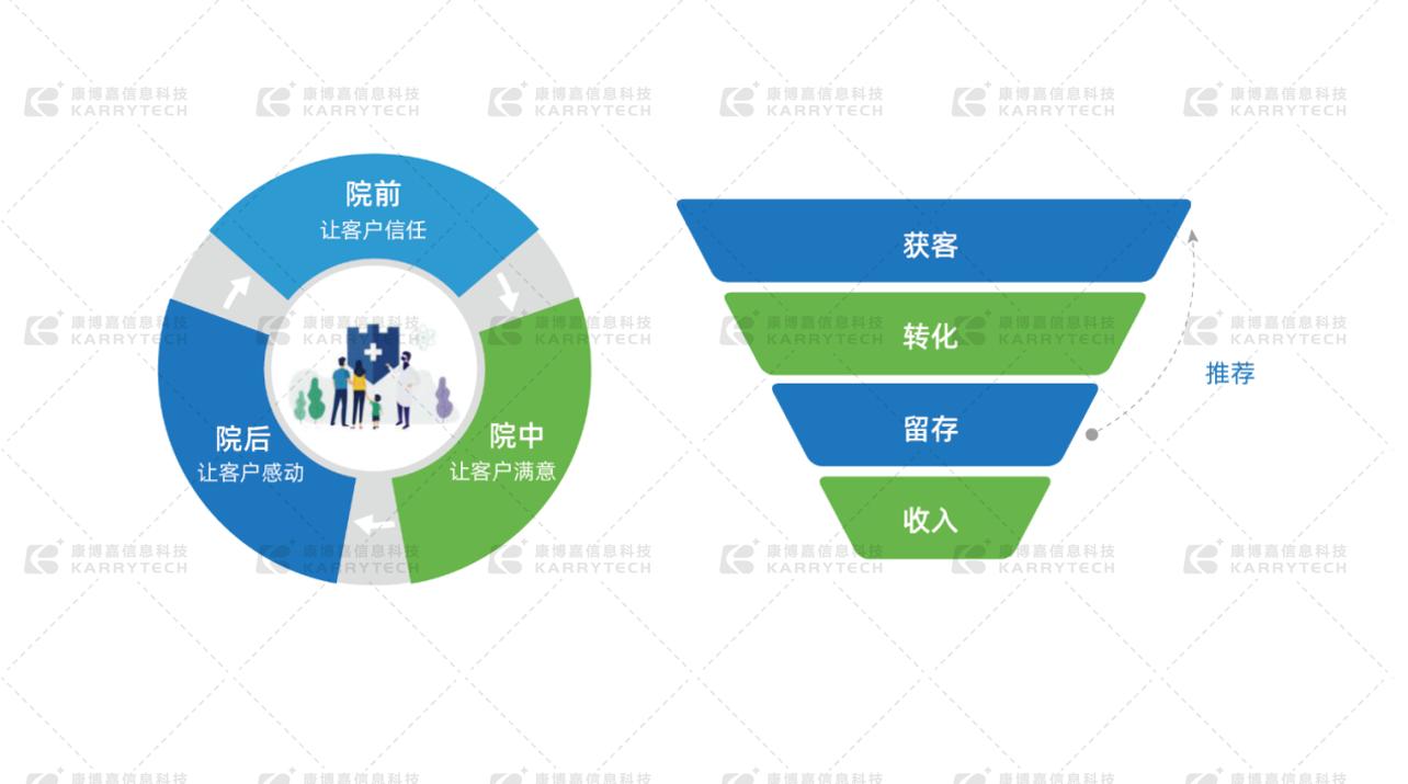 医疗器械aicrm系统靠谱吗,医疗crm