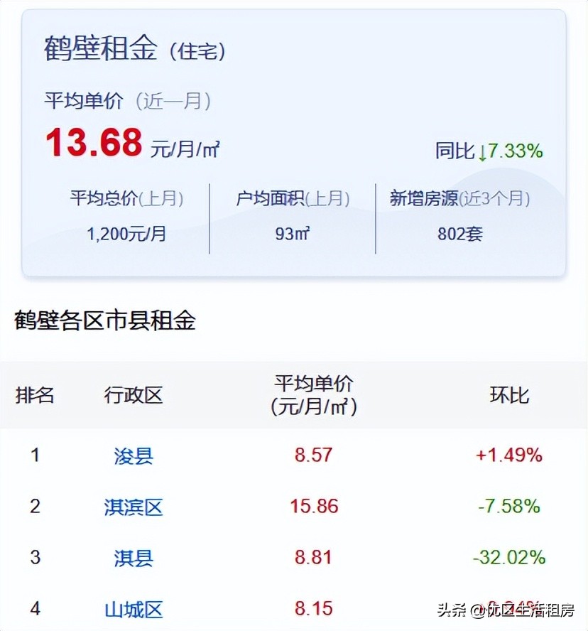 鹤壁市淇滨区出租房一楼,鹤壁市淇滨区淇滨六中附近租房