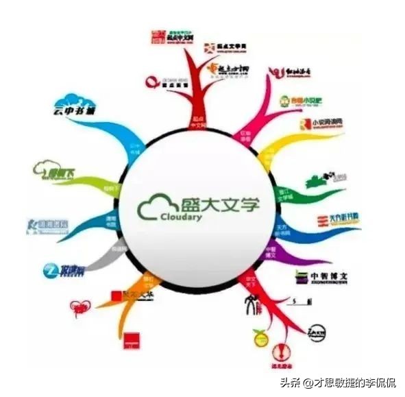 起底盛大网络，看县城学霸，如何用“传奇”创造传奇（上）