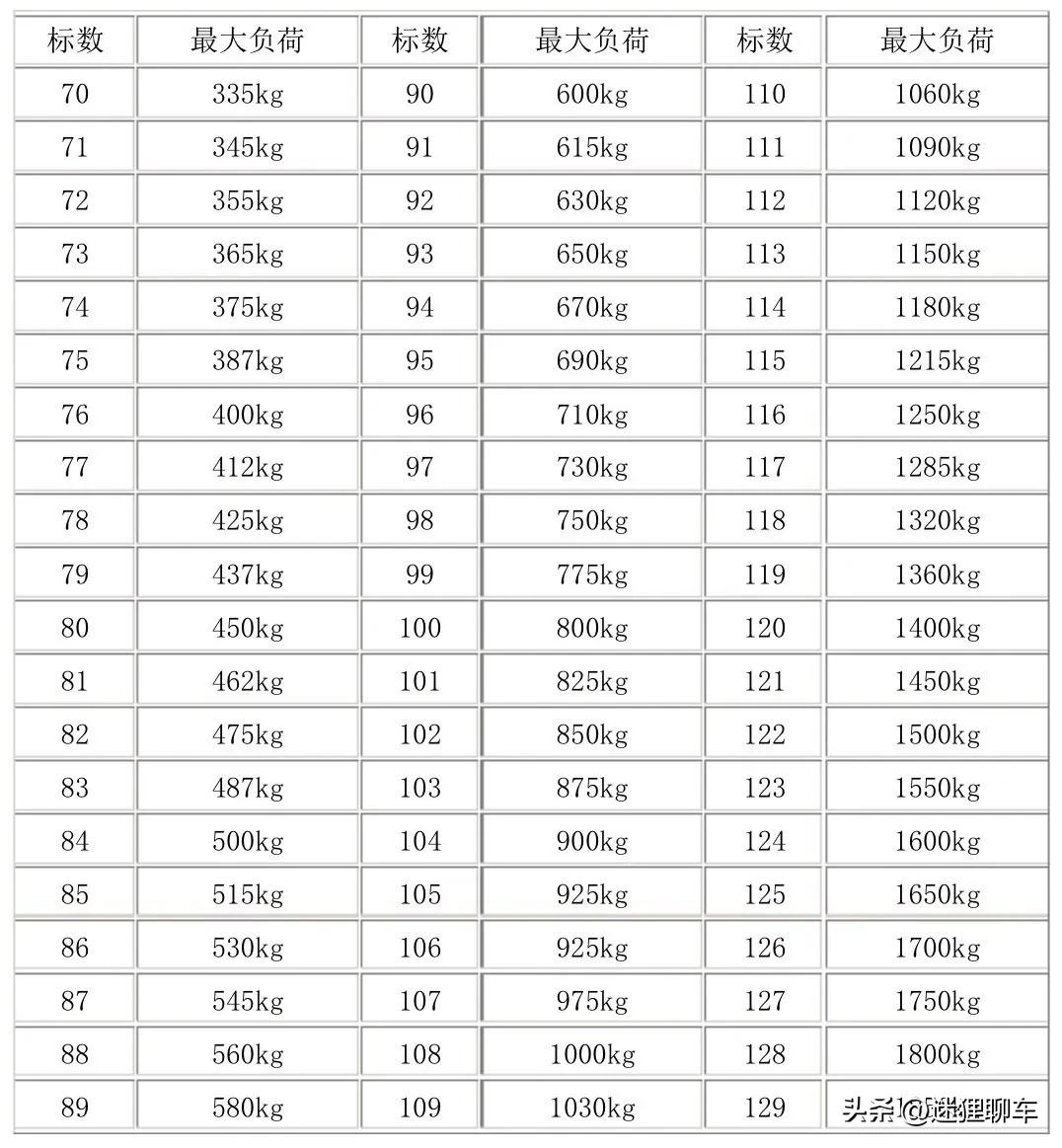 一张图看懂轮胎标识,读懂汽车轮胎型号识别与标识