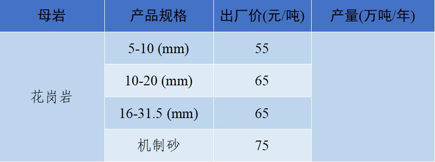 上海砂石价格报价表,上海2023年砂石价格走势