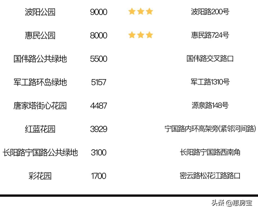 上海公园免费,上海免费公园排行