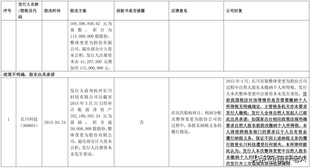 ipo股改前的业绩怎么算,拟ipo公司股改的流程和重点