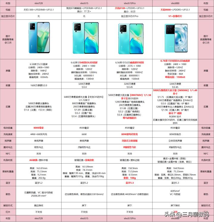 iphone14promax双十一购机攻略,二千左右最值得入手的手机双十一