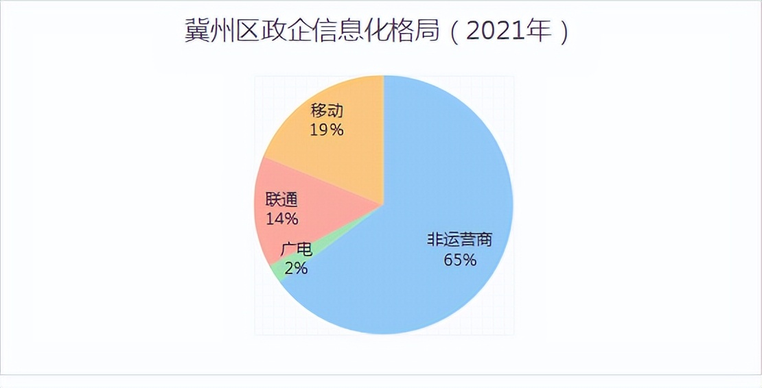 衡水互联网行业分析,衡水产业市场调研报告