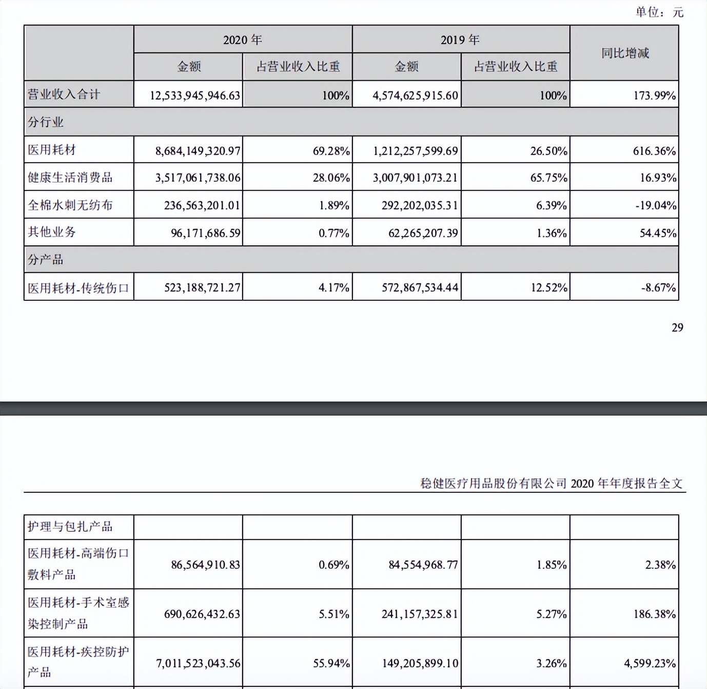 年营收80亿的“口罩大王”，做起了安全套