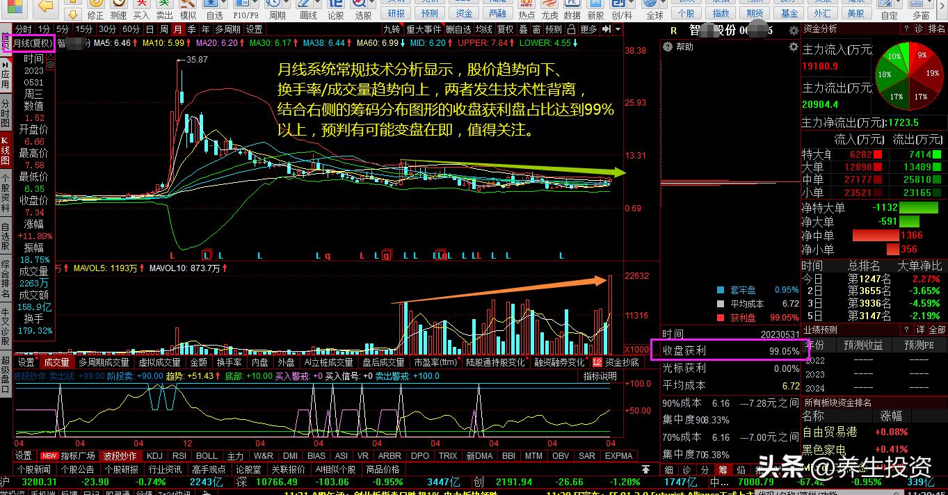 1·16打蛇打七寸，股市股浪行：追求买在上涨波段趋势即将开始前夕