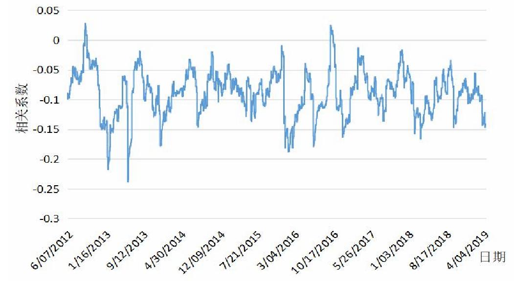 大数据时代下金价上涨,黄金白银股票走势与什么有关