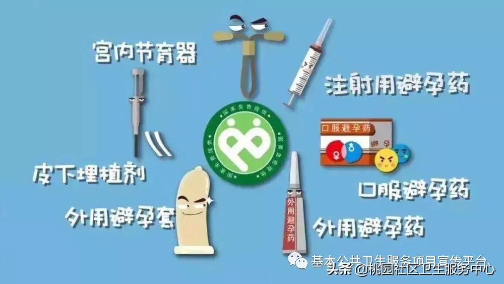 国家免费避孕药具发放平台,国家免费提供避孕药具
