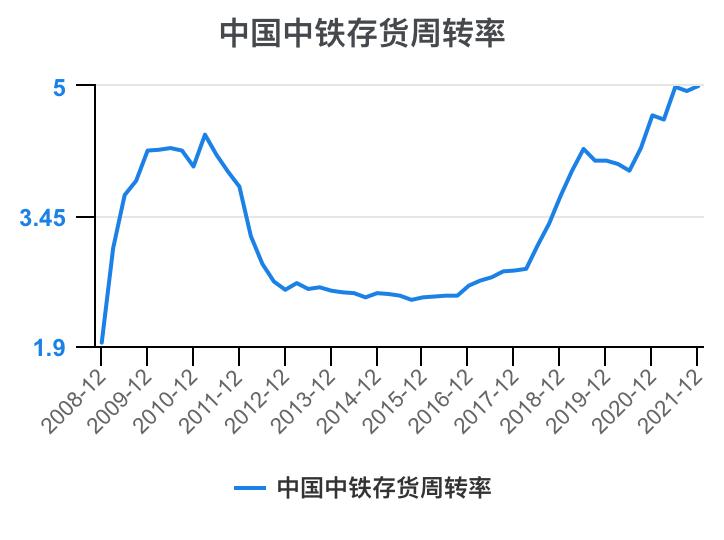 中铁各局财务报表分析2020,中国中铁深度分析最新