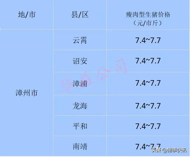 猪价快讯福建各地区猪价,猪价早知道2020年7月12日猪价