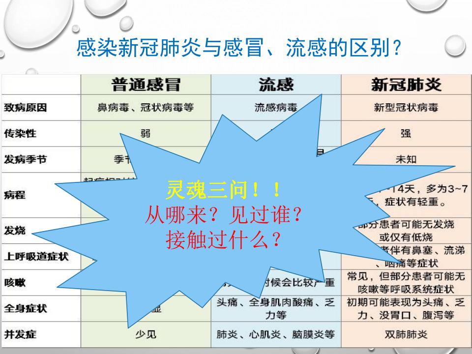医院新冠肺炎疫情防控ppt课件,新冠肺炎科普课件