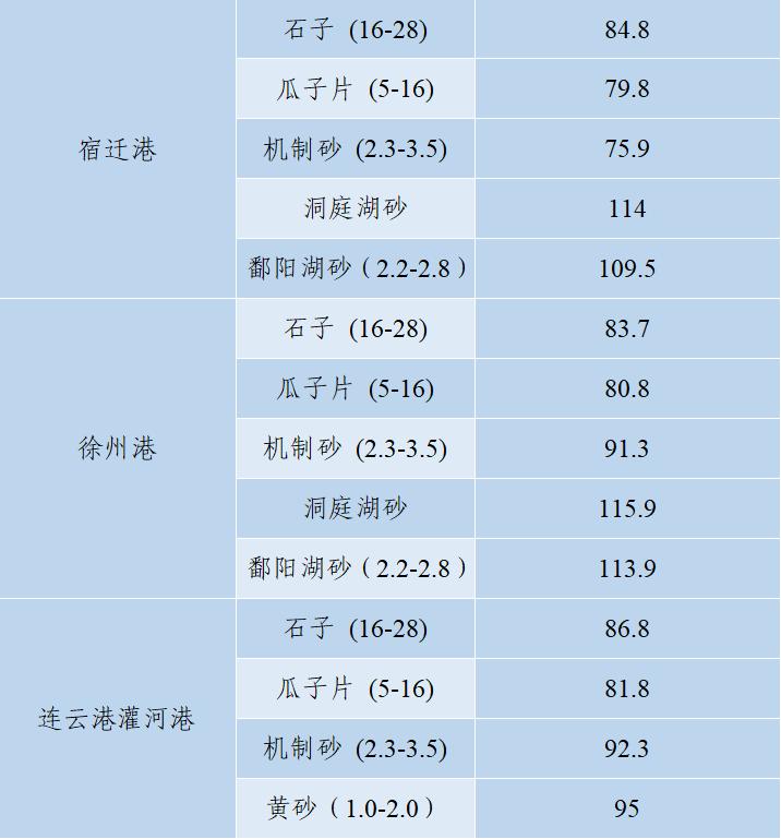 上海砂石价格报价表,上海2023年砂石价格走势