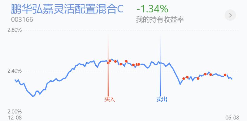 百万操作分享，老乡别走，开始反弹了